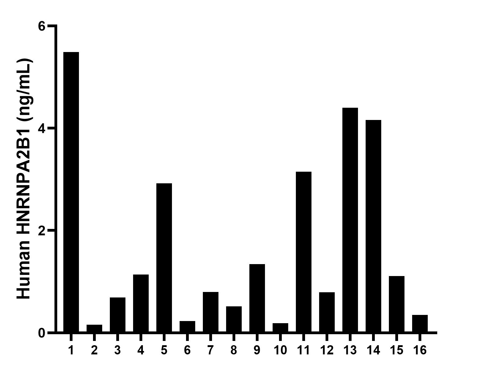 Sample test of MP00768-4